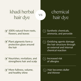 KHADI ayurvedic herbs with henna-indigo highlight traditional roots and color depth.