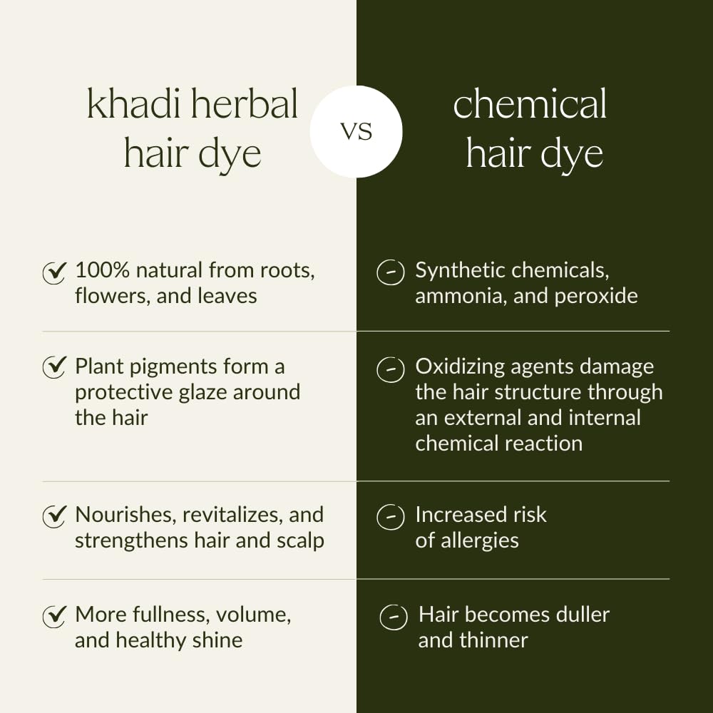 KHADI Natural Hair Color Indian herbal plants illustration emphasizing quality and potency.
