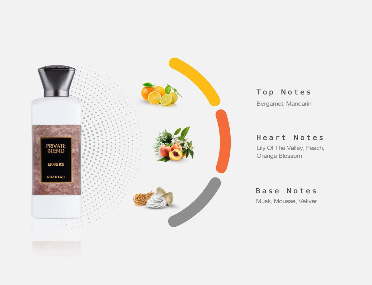 Khadlaj Musk Ice private blend packaging close-up suggesting premium presentation.