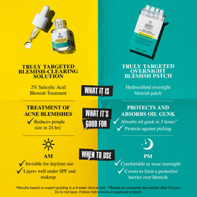 Patch absorbs oil and gunk, helping blemishes look less noticeable by morning.