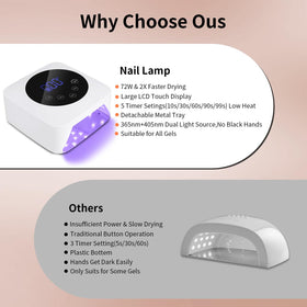 Five timer settings on Kikugu nail lamp enable precise curing durations.