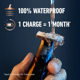 4D blade-direction technology enables four-direction shaving with King C. Gillette