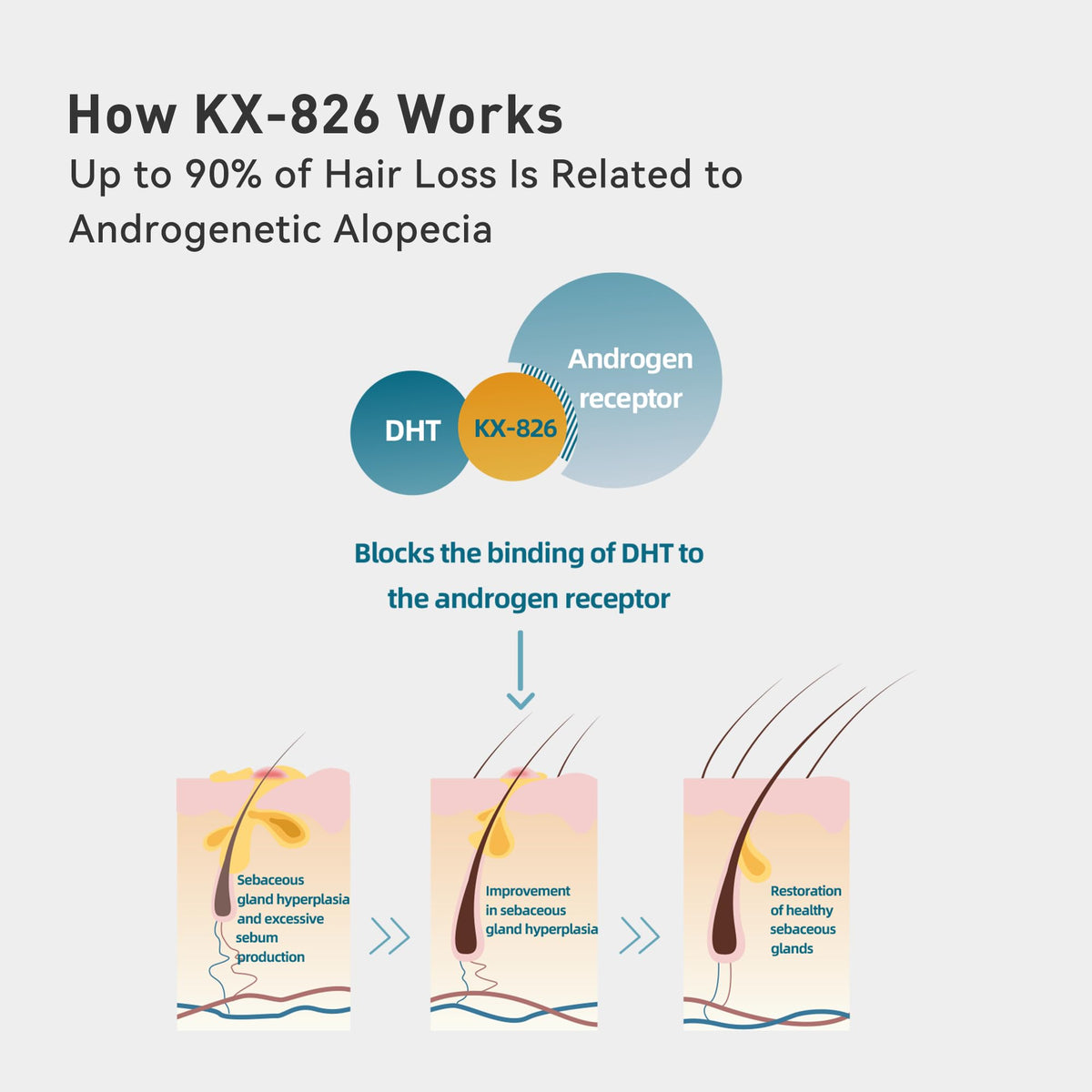 KINTOR Hair Regrowth Spray nozzle shown for easy application