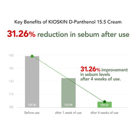 KIOSKIN calming formula shown in patch test context.
