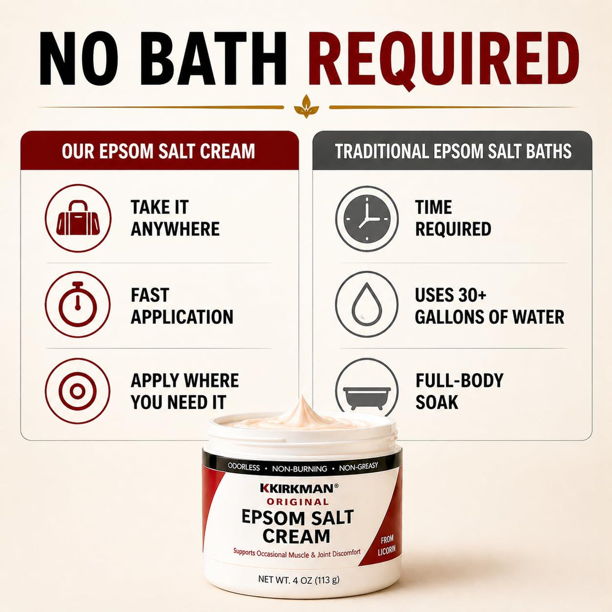 Kirkman Epsom Salt Cream close-up shows creamy, absorbable texture ideal for quick absorption.