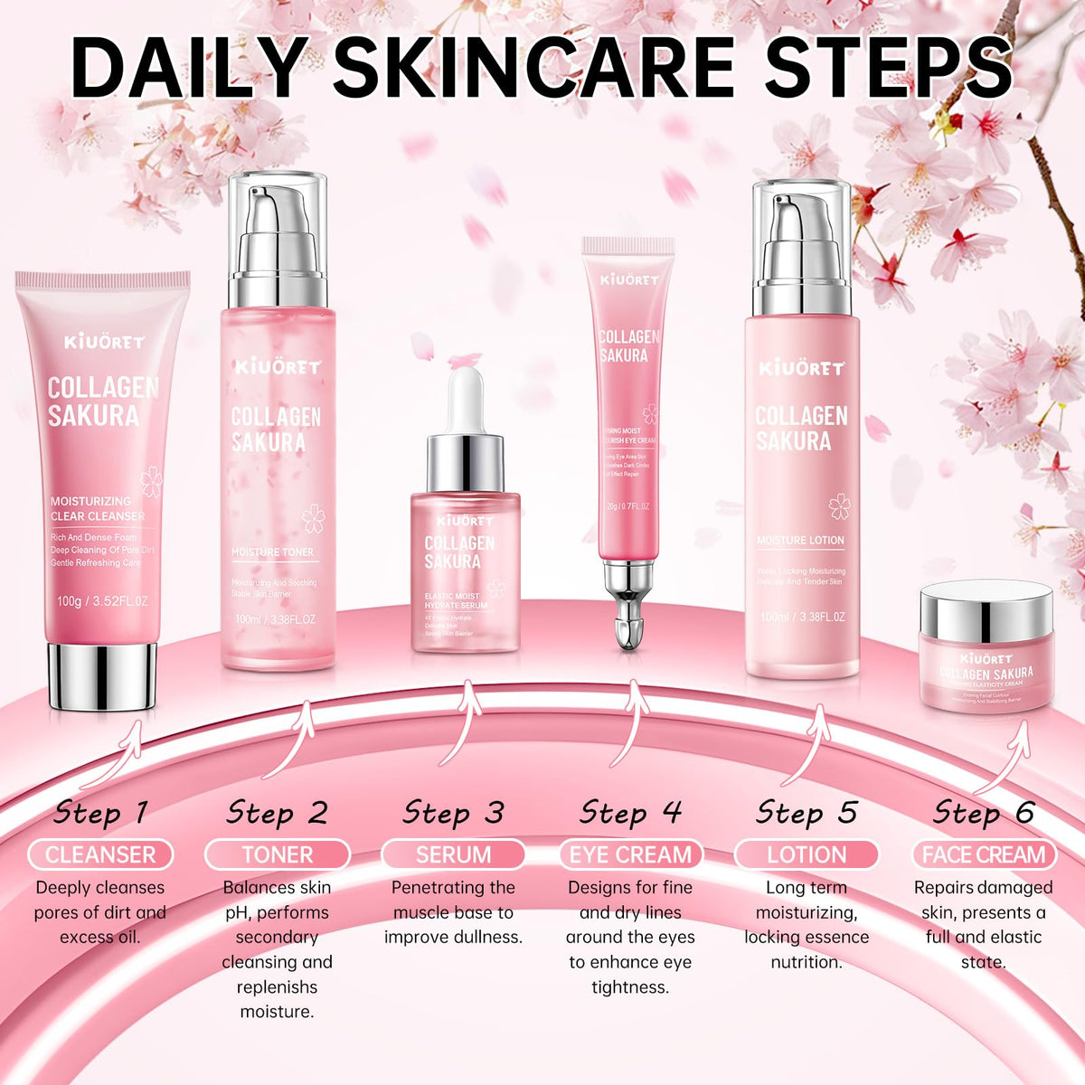 KIUORET Sakura Face Cream jar nourishes and protects the skin’s moisture barrier.