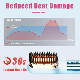 KLIFE three heat settings from 160°C to 200°C for versatile styling.