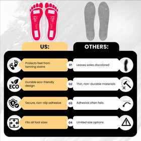 KOBBTAN compatible with salon workflows for professional foot protection