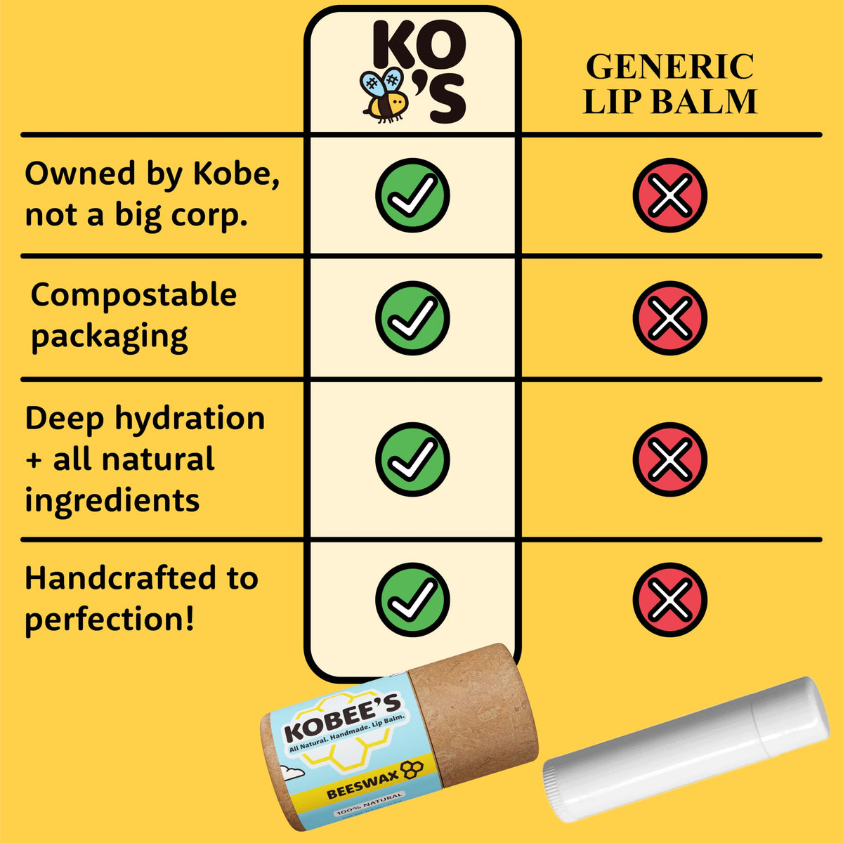 Kobeesco natural ingredients like beeswax and mango butter soften lips
