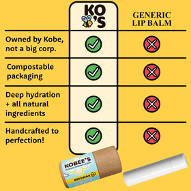 Kobeesco natural ingredients like beeswax and mango butter soften lips