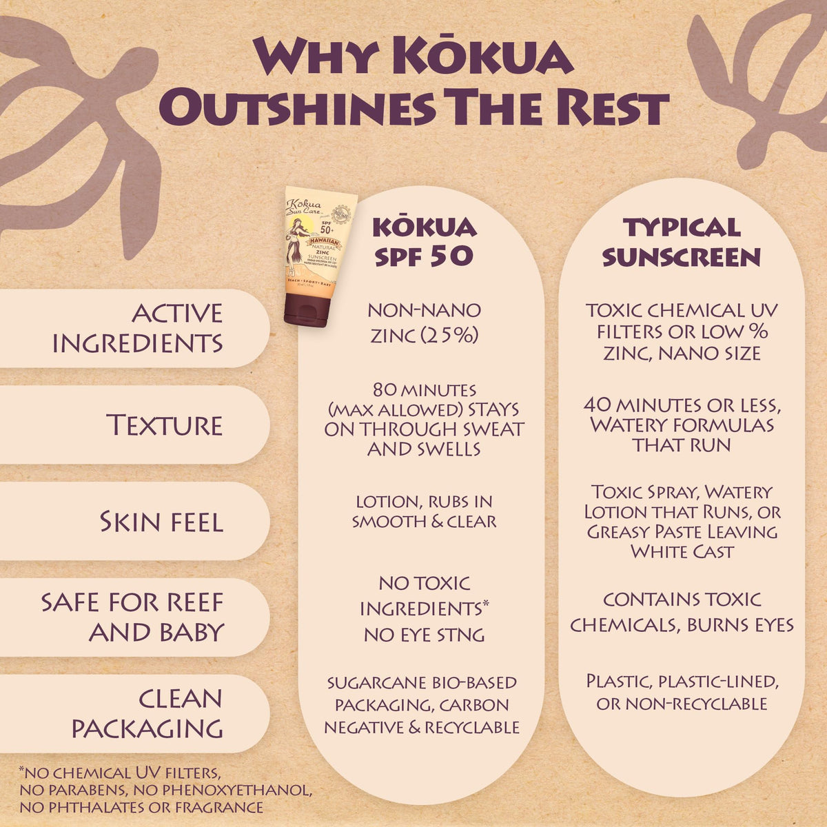Kokua Sun Care vegan cruelty-free packaging on recyclable tube