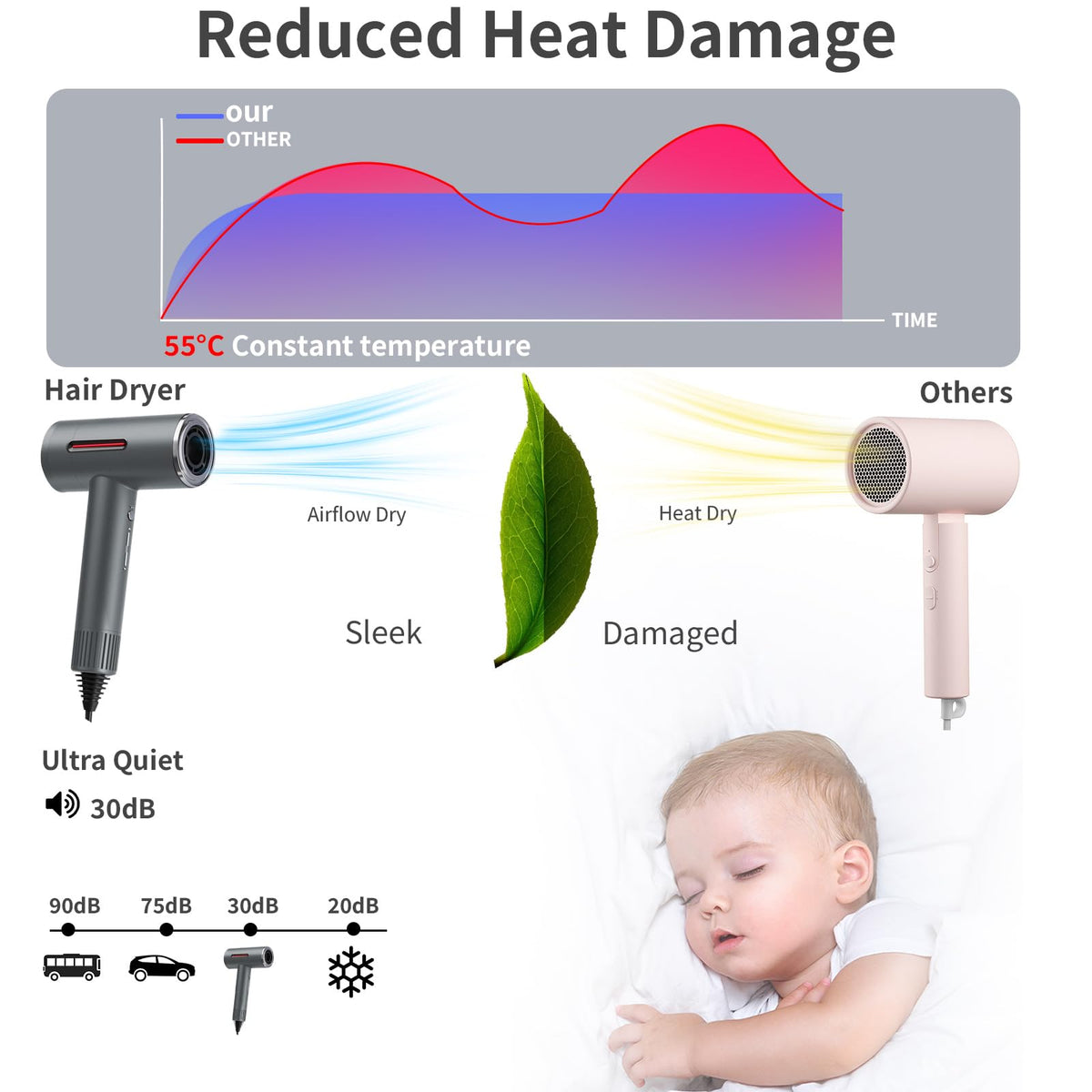 Kondaroma Hyper-Speed Hair Dryer diffuser attachment for defined curls and frizz control