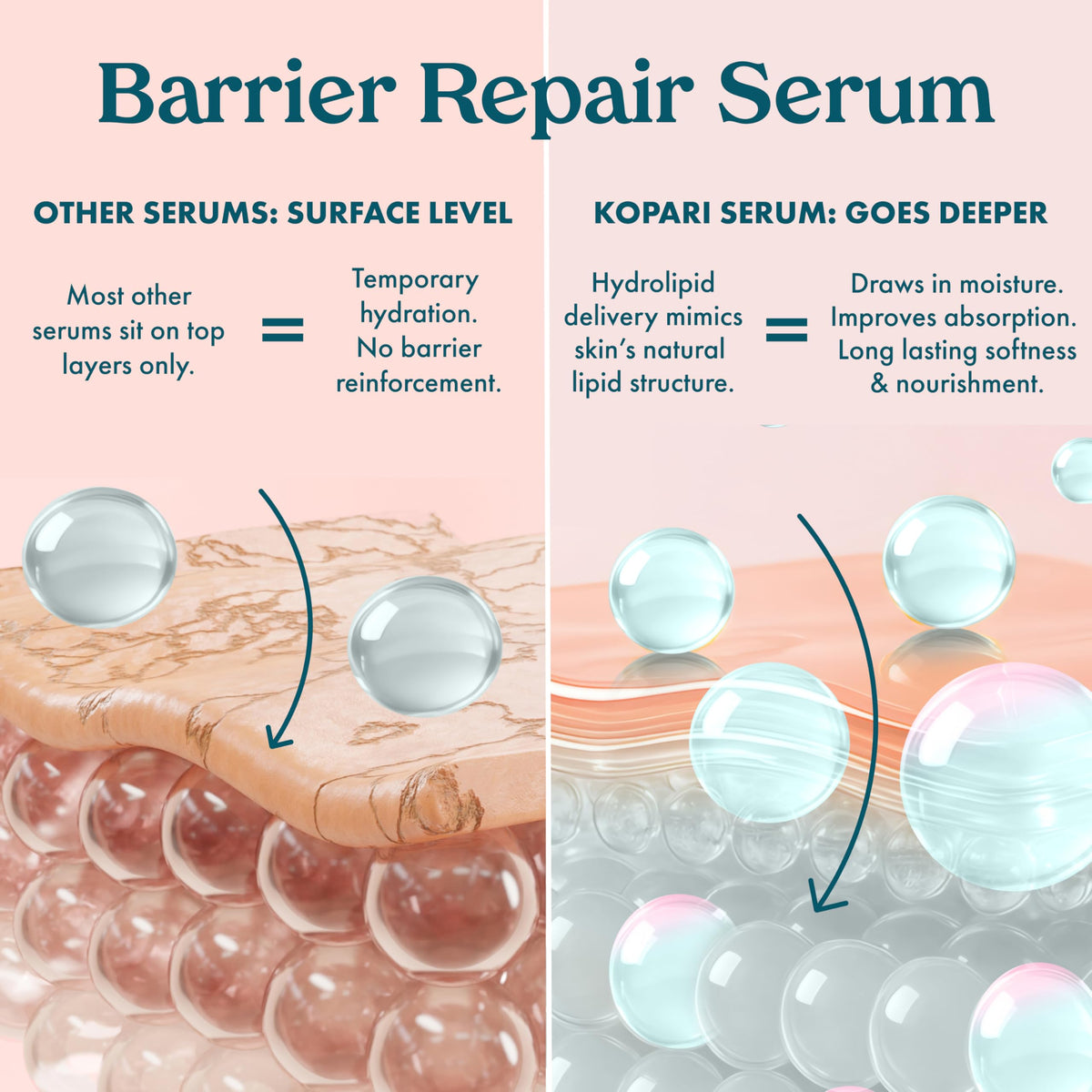 Kopari Nourishing Hydro-Lipid Serum integrated into a daily skincare ritual.