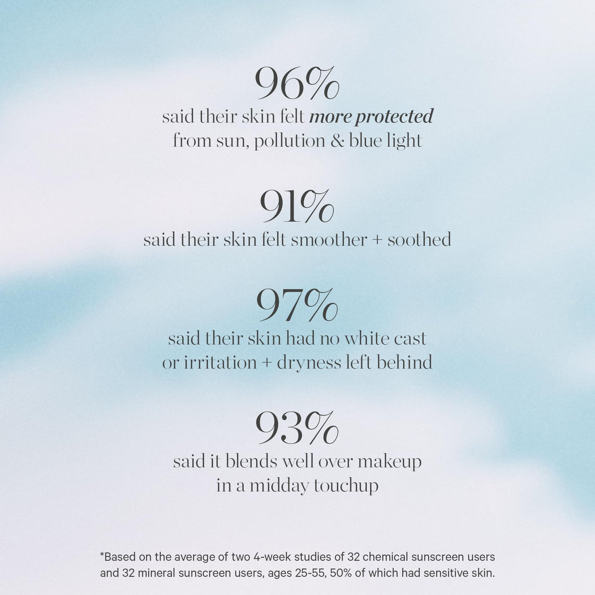 KORA Organics Silky Sun Drops blue light protection icon for daily defense
