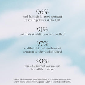 KORA Organics Silky Sun Drops blue light protection icon for daily defense
