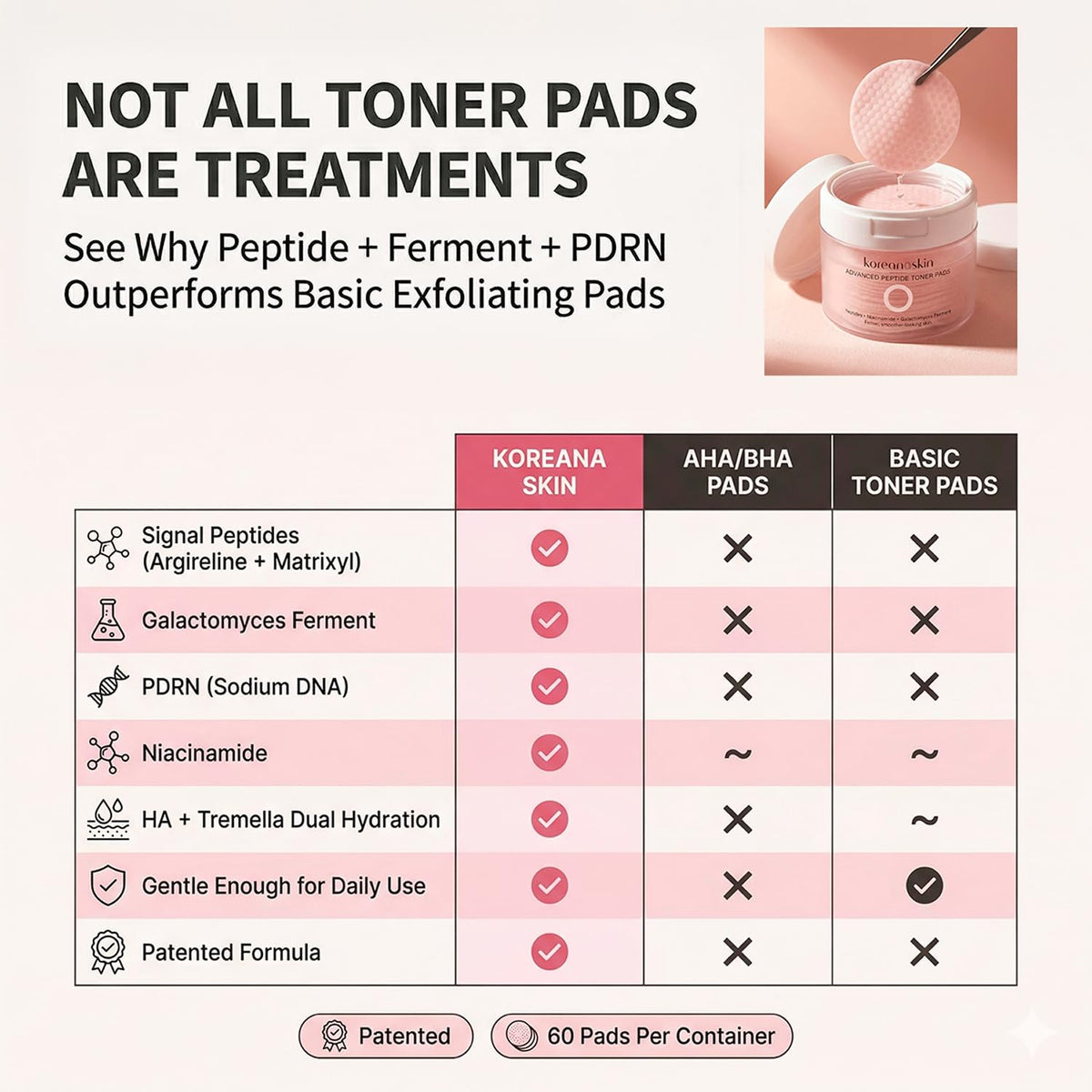 Koreana Skin Advanced Peptide Toner Pad pre-makeup use for smooth canvas.