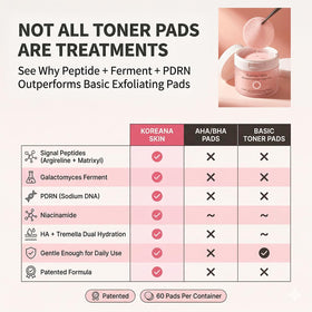 Koreana Skin Advanced Peptide Toner Pad pre-makeup use for smooth canvas.