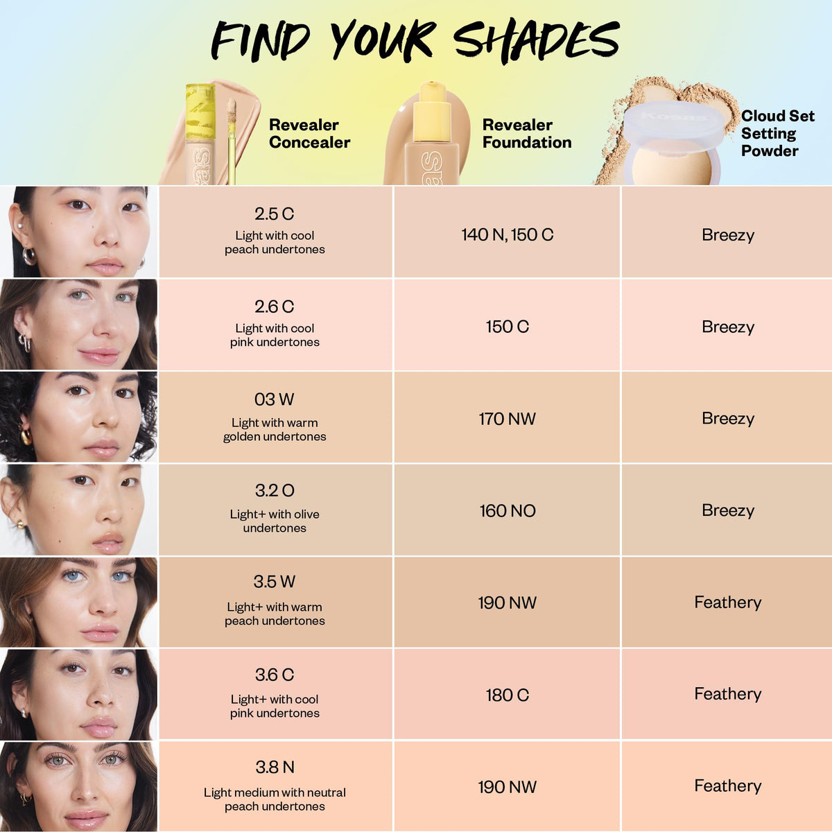 Kosas Revealer Concealer finish blends with foundation for a seamless look.