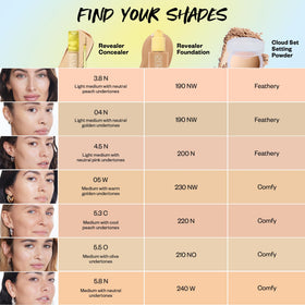 Kosas Revealer Concealer layered with foundation for seamless finish.