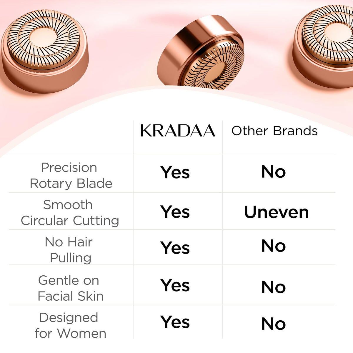 KRADAA Hygienic replacement heads ensuring clean maintenance after use.