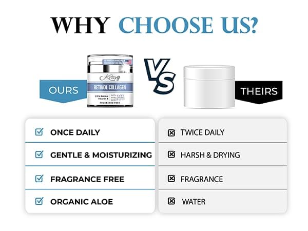 KRAVE IT waterless formula emphasizes concentrated actives and absorption