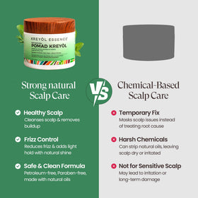 Kreyol Essence Charcoal detoxifies hair and relieves buildup