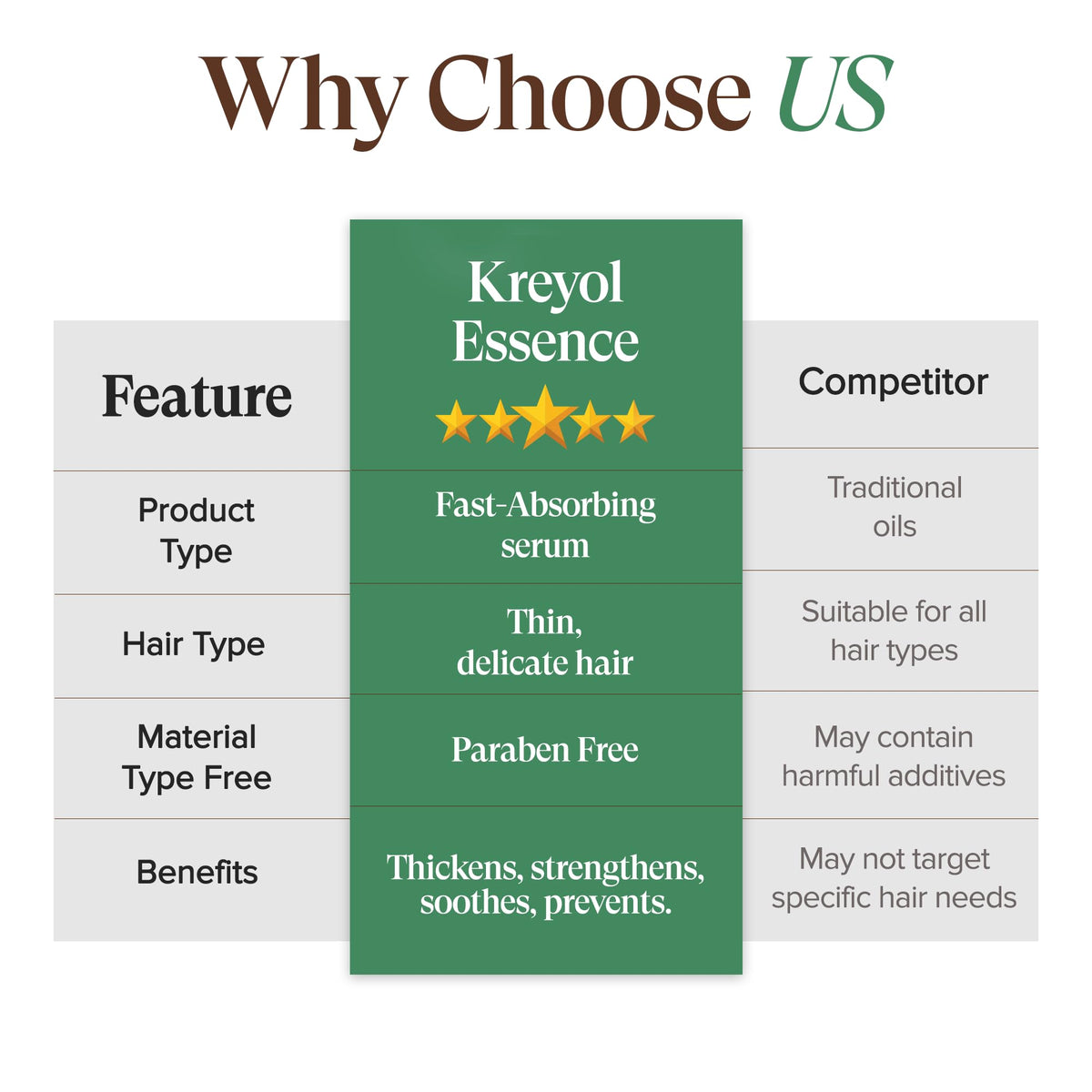KREYÒL ESSENCE S.O.S Serum dropper in action.