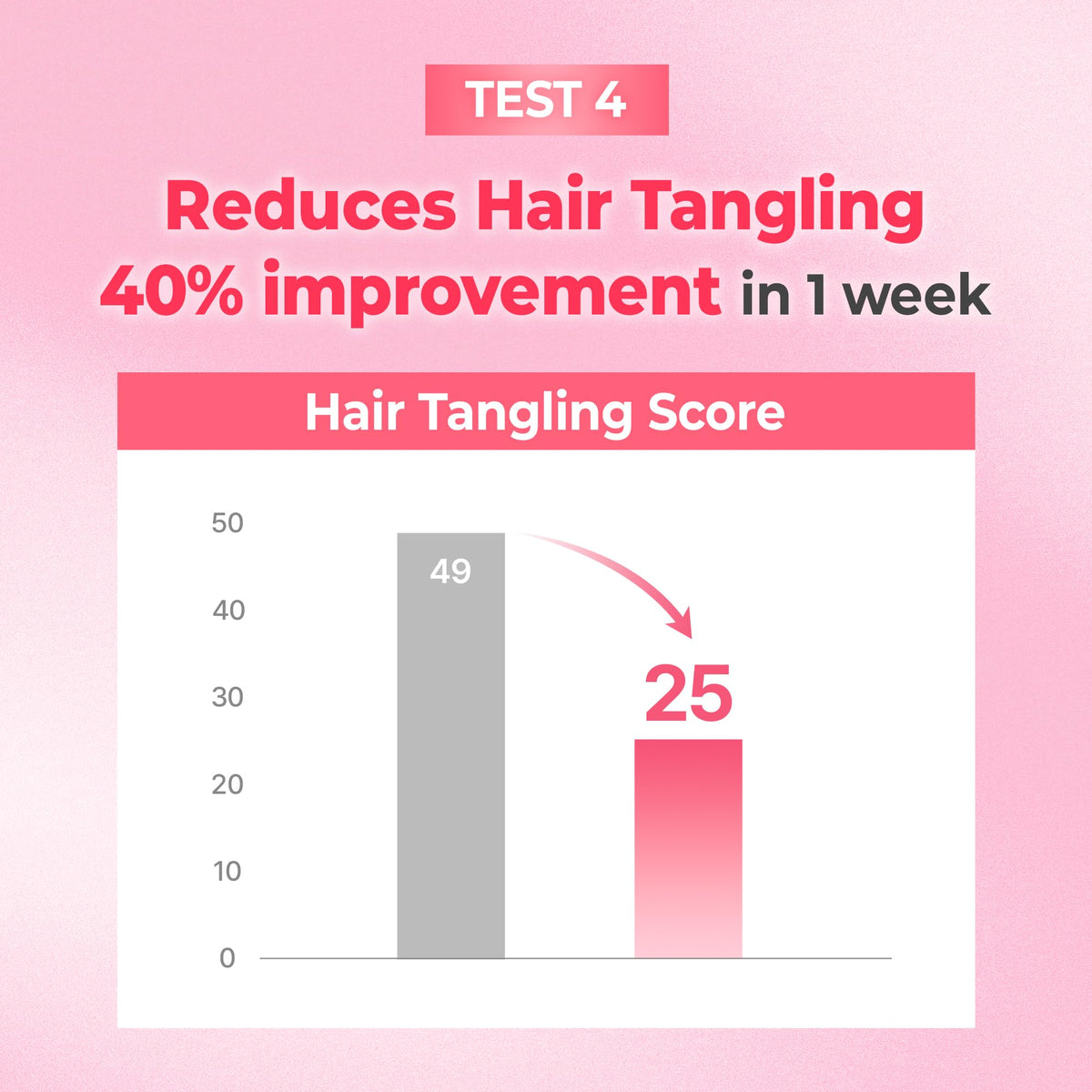 Applying KUNDAL Mega Moisture Mask to damp hair for deep conditioning at home.