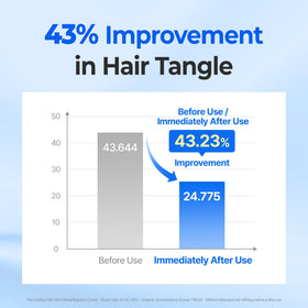 KUNDAL moisture-boost scene shows soft, manageable dry hair