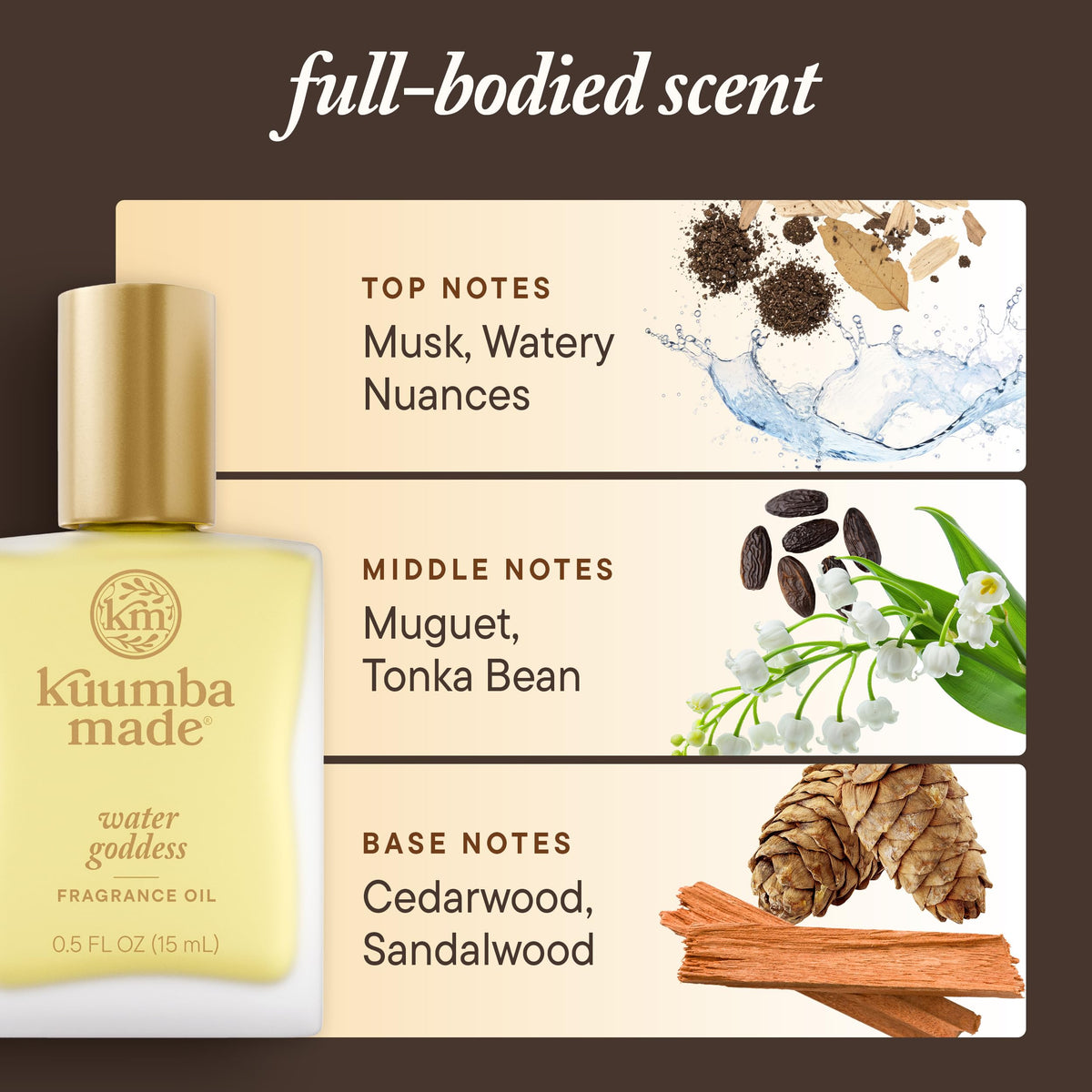 Kuumba Made Water Goddess label art emphasizes craftsmanship and notes.