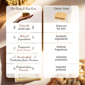 La Maison du Savon made in France - Provençal craftsmanship.