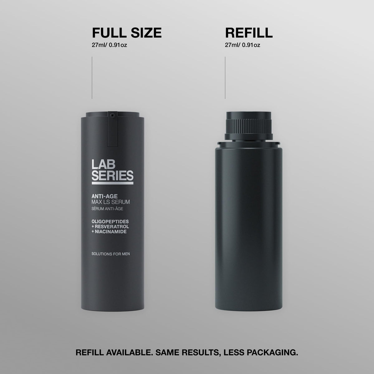 Lab Series Max LS Serum bottle with clinical study badge indicates wrinkle reduction data