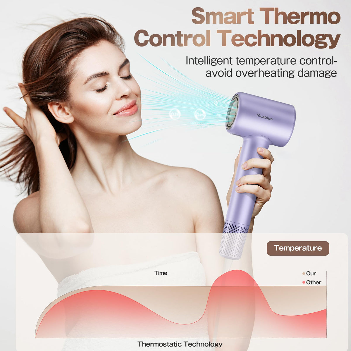 Labiim four-settings option tailors heat for different hair types.