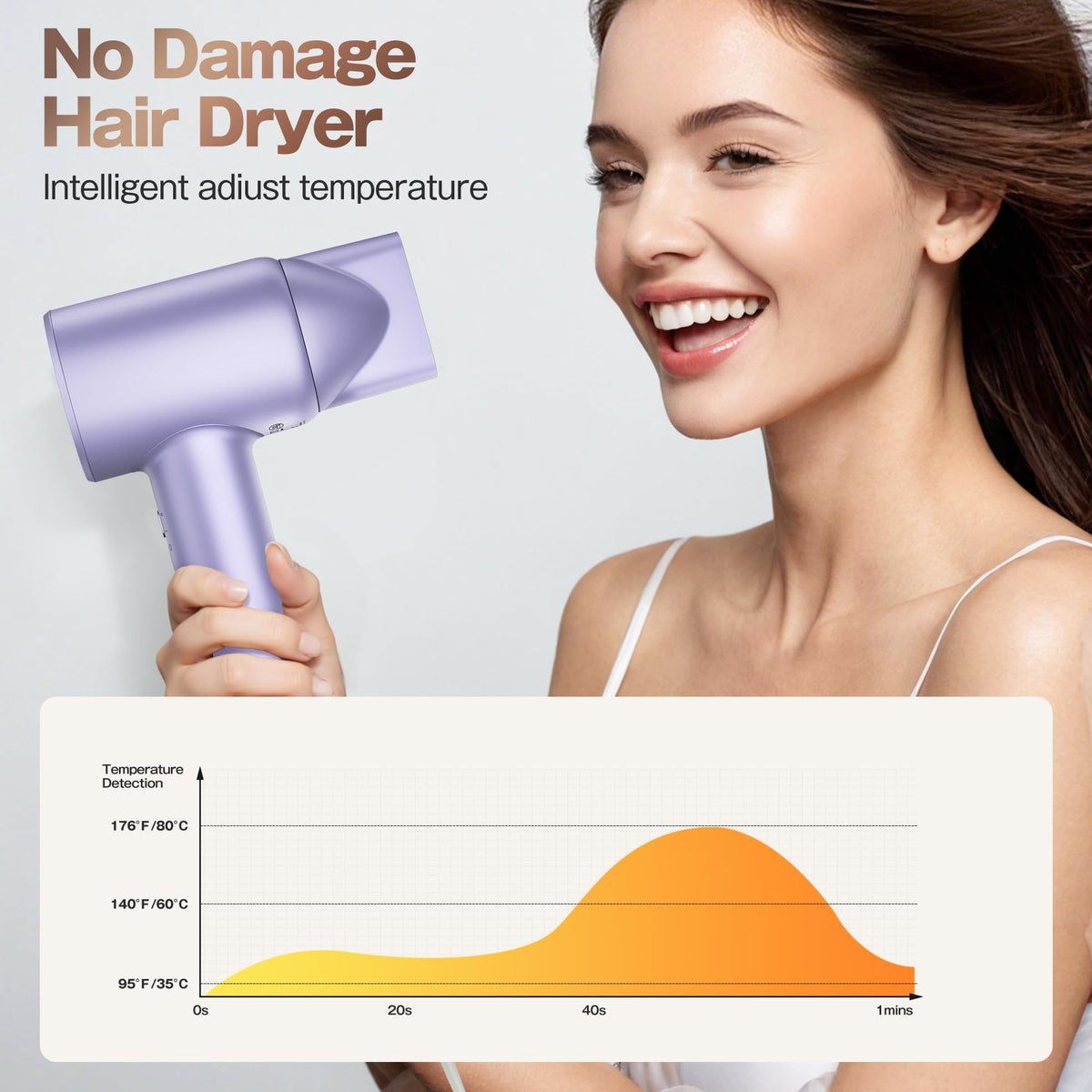 Labiim LED display shows heat level for precise styling.