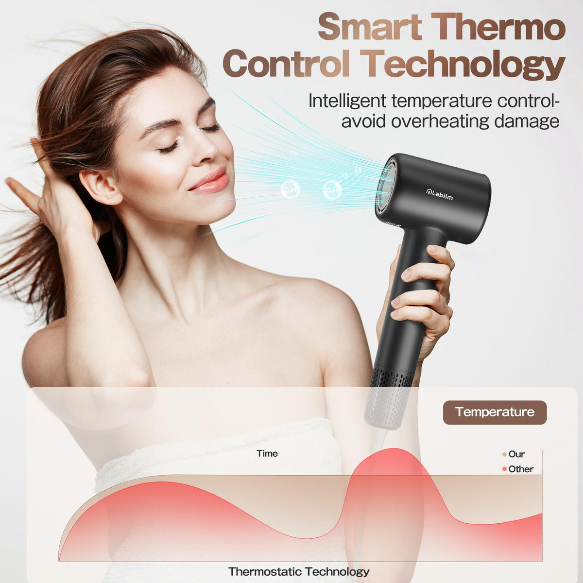 Labiim Hair Dryer lightweight design for comfortable use and travel.
