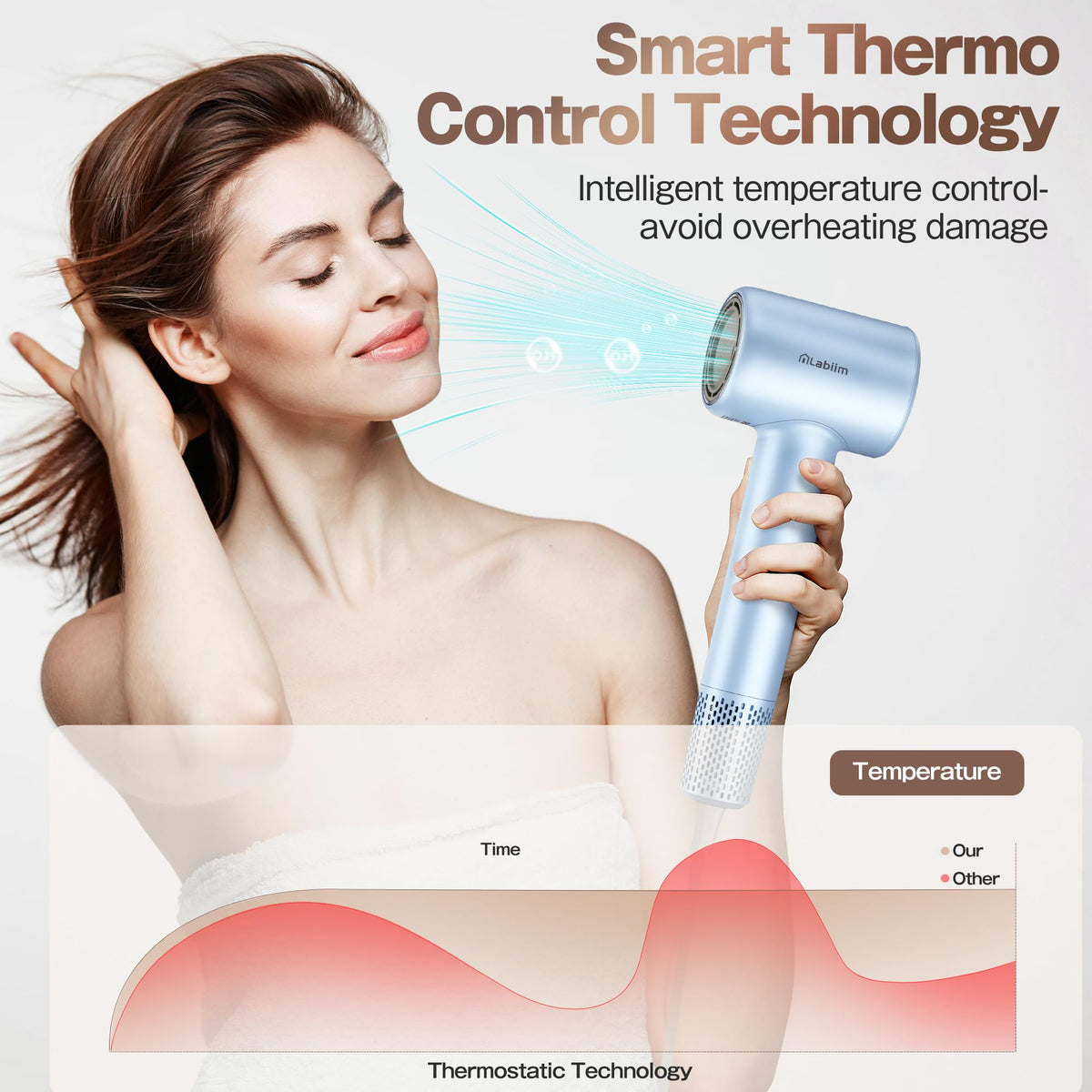 Labiim quiet operation delivers low noise during styling sessions.