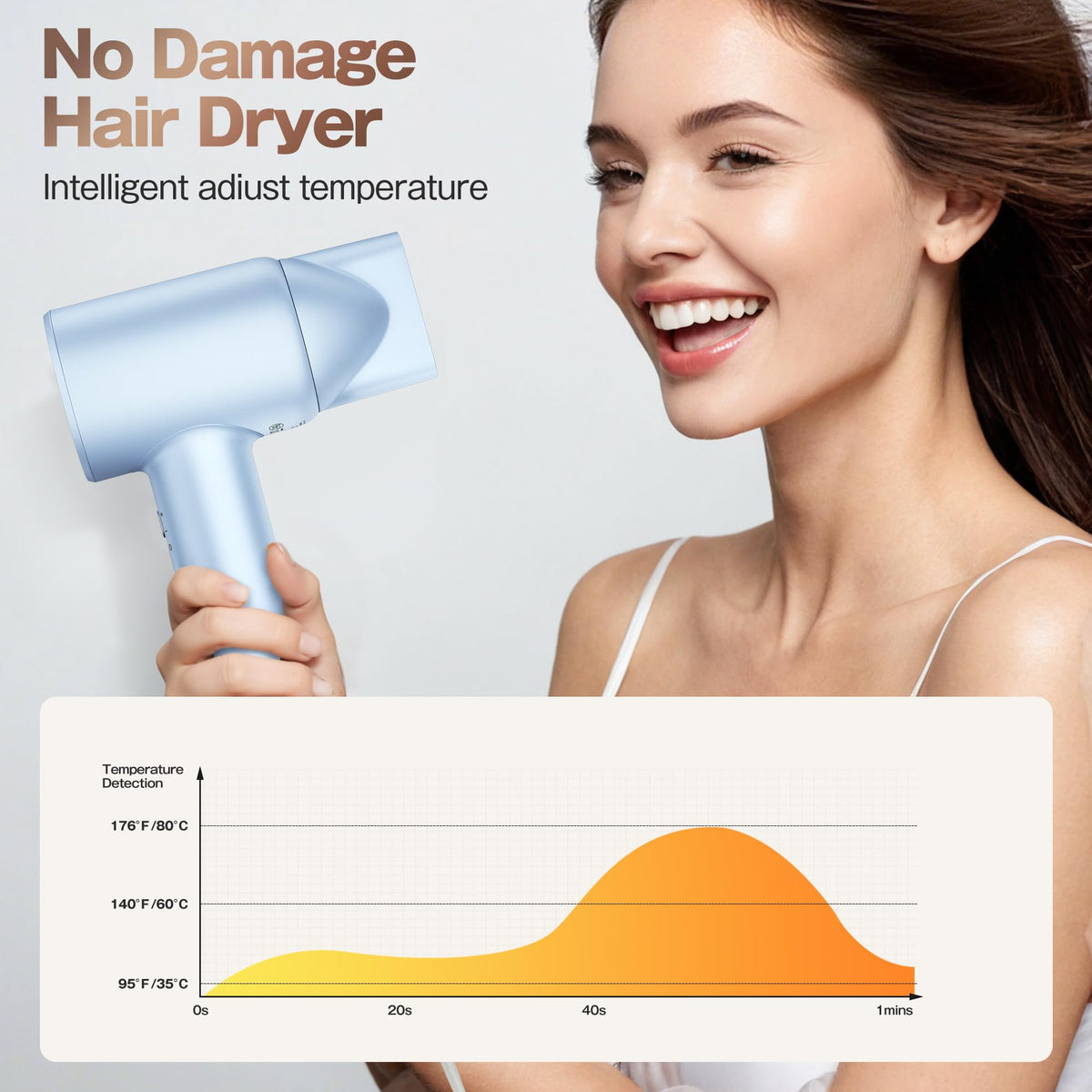 Labiim temperature settings with LED display show hot, warm, and cool options.