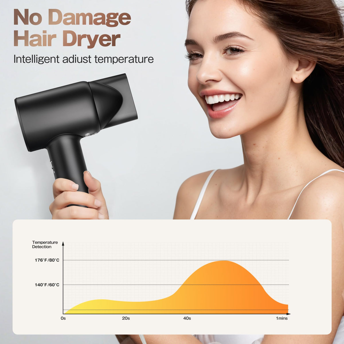 Labiim Hair Dryer thermo-control maintains stable heat during styling.