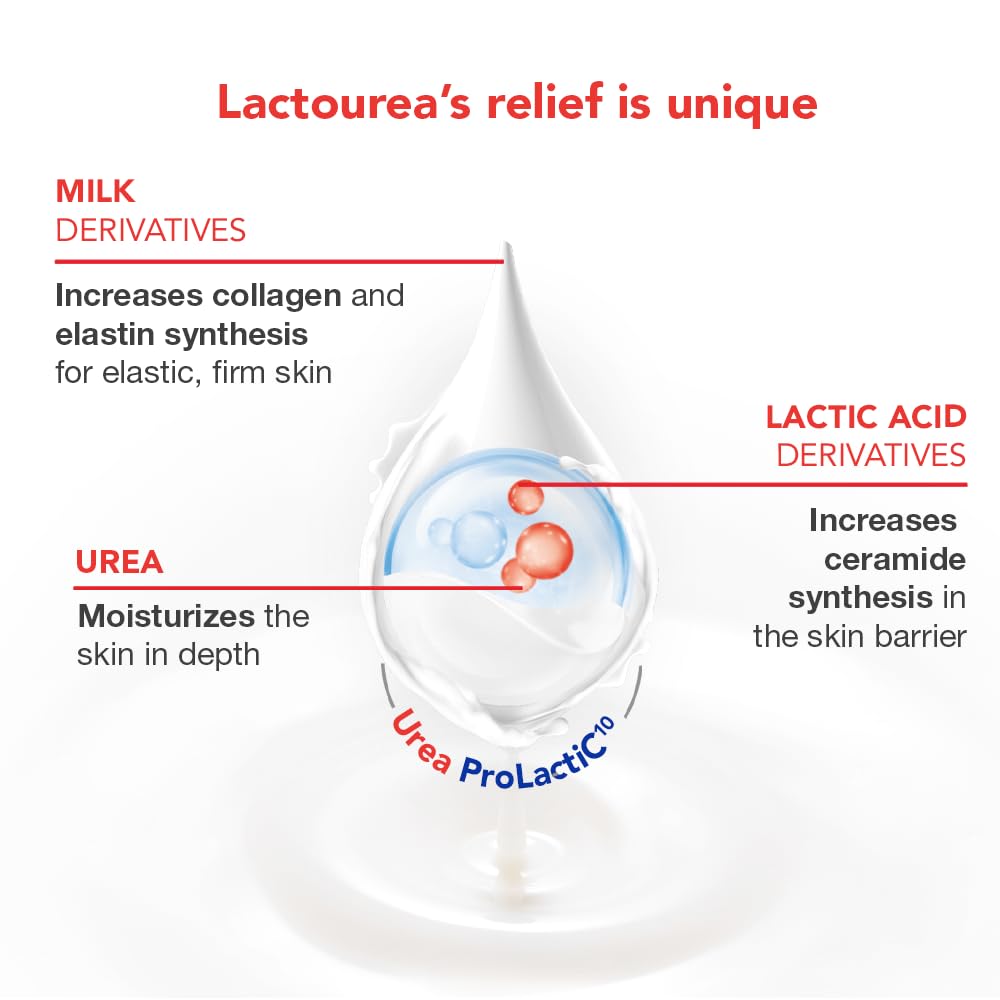 Lactovit Lactourea Body Wash pump dispenser demonstrates easy daily cleansing