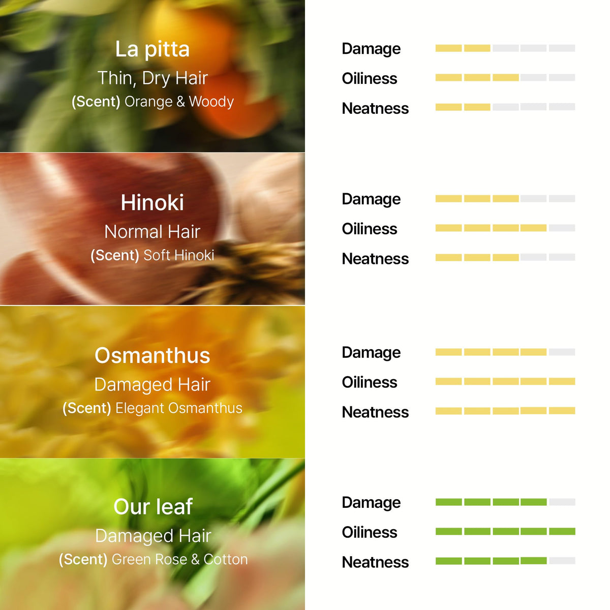 LA'DOR alcohol-free leave-in oil packaging emphasizes gentle hydration