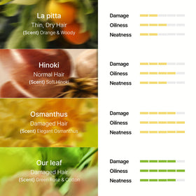 LA'DOR alcohol-free leave-in oil packaging emphasizes gentle hydration