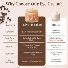 Cream applied to a dry patch near the eye shows non-greasy absorption