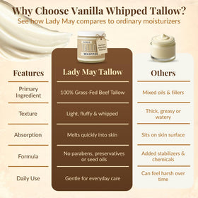 Small batch USA-made label on Lady May Tallow jar.