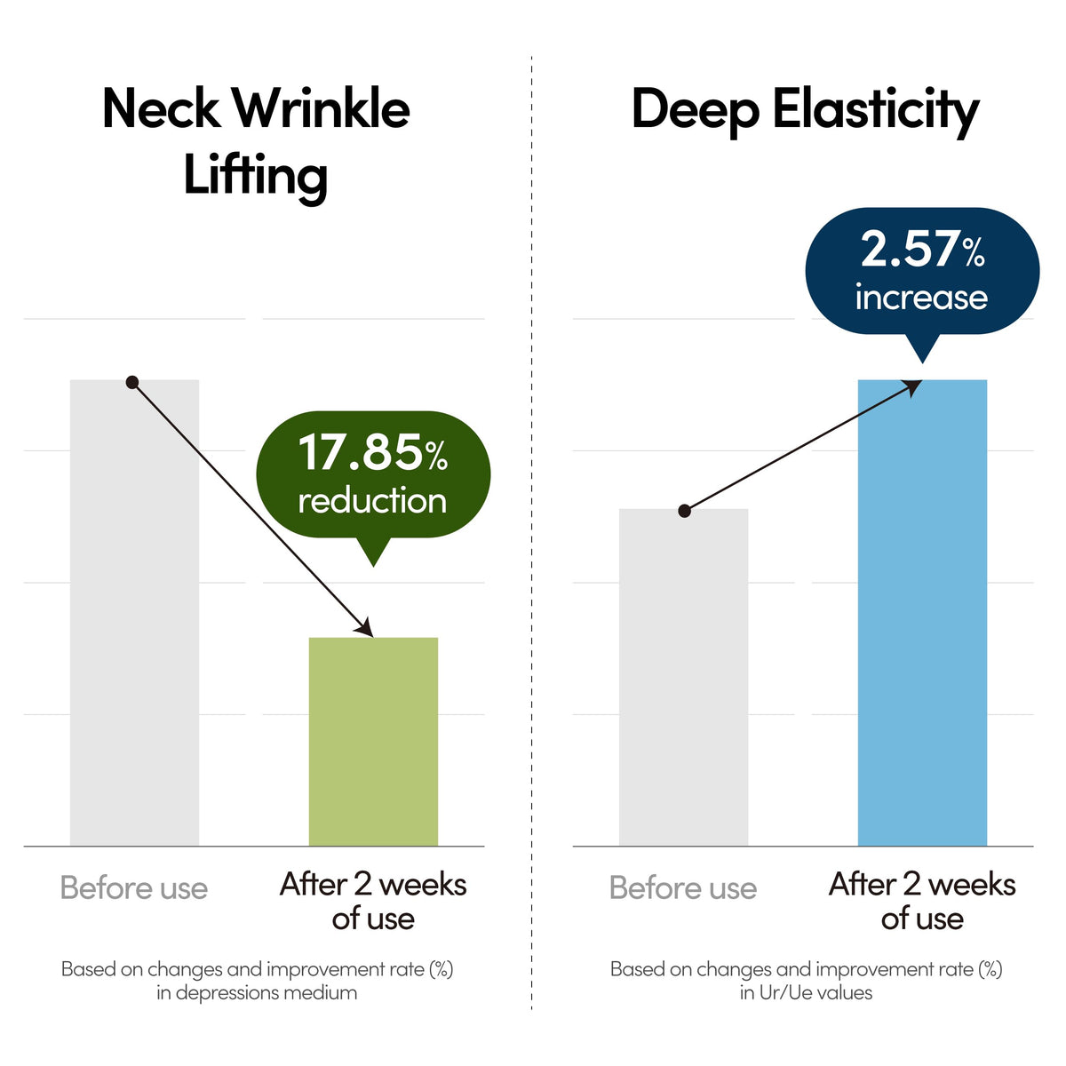 LAGOM neck care delivering silky skin after use