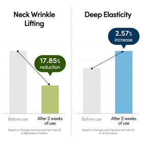 LAGOM neck care delivering silky skin after use