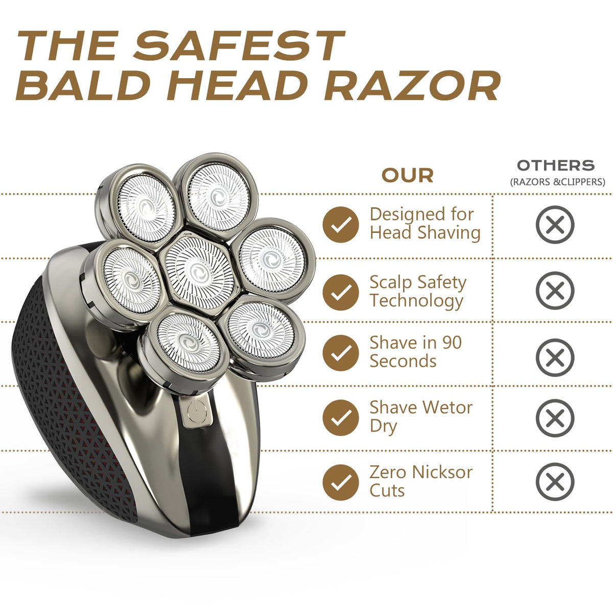 LAJCAEN 7D head shaver in hand demonstrates an easy, secure grip.