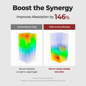 Laka Active Serum visual, delivers key ingredients for smoother texture.
