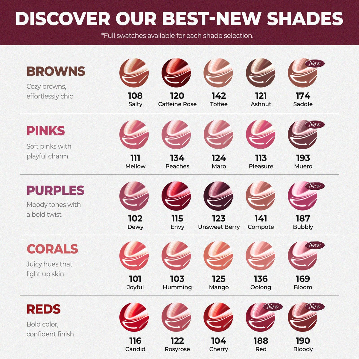 Laka Fruity Glam Tint stain chart preview indicating staining power.