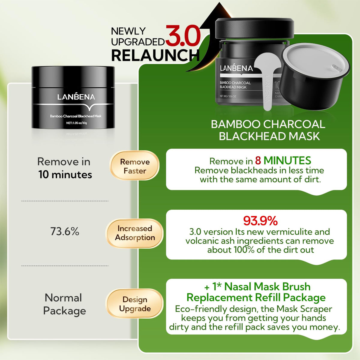 LANBENA liquid emulsification technology visual hints at strong adsorption for quicker results.