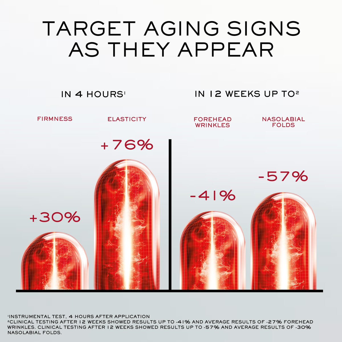 Lancôme Absolue Longevity MD Intercept face application within a routine.